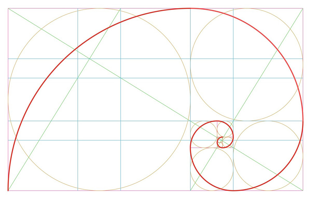 Spirale aurea